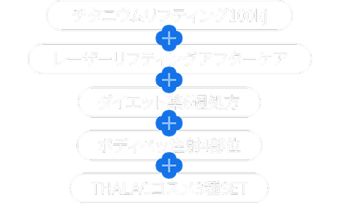 施術の内容